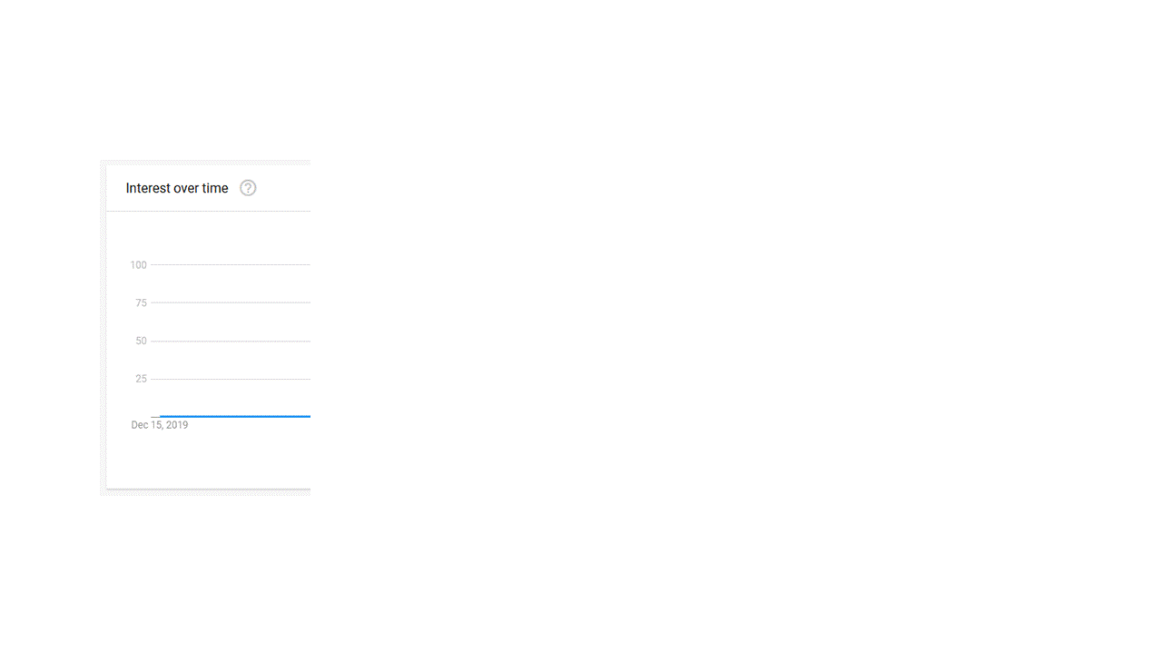 animation of a graph being revealed in three parts